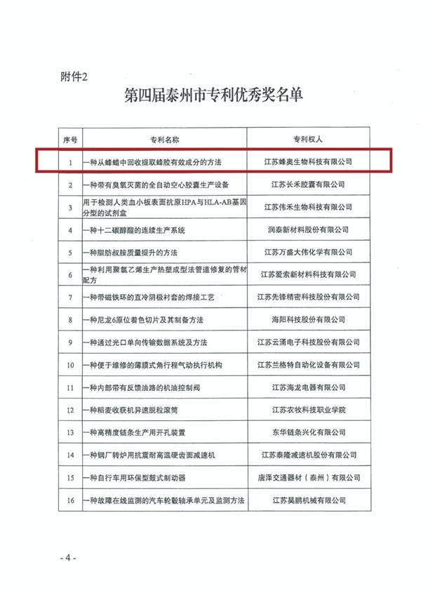 第四屆泰州市專利優(yōu)秀獎(jiǎng)名單2.jpg
